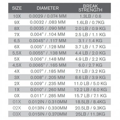 Fluorocarbon Tippet Trout Hunter 50m 1