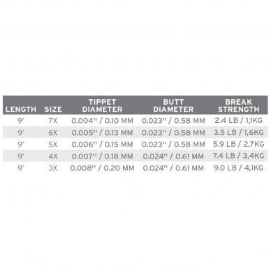 Absolute trout stealth leader 9' Scientific Angler USA 2